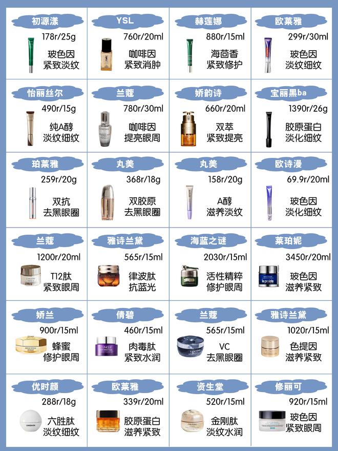 皱效果最好？好用到起飞被夸爆的抗皱眼霜AG旗舰厅网站入口眼霜哪个牌子抗皱去(图9)